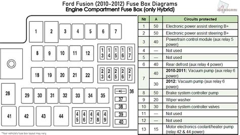 2012 Ford fusion fuse box diagram